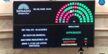El Gobierno logró la media sanción de la modificación de la ley de Glaciares