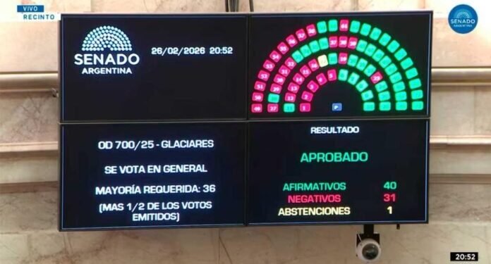 El Gobierno logró la media sanción de la modificación de la ley de Glaciares