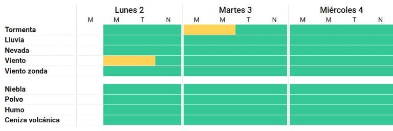 Rigen alertas por viento fuertes y tormentas en gran parte de la ...
