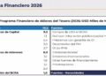 Caputo busca mostrar que la deuda está blindada hacia 2027: “Salir a los mercados es una opción más, no un objetivo”
